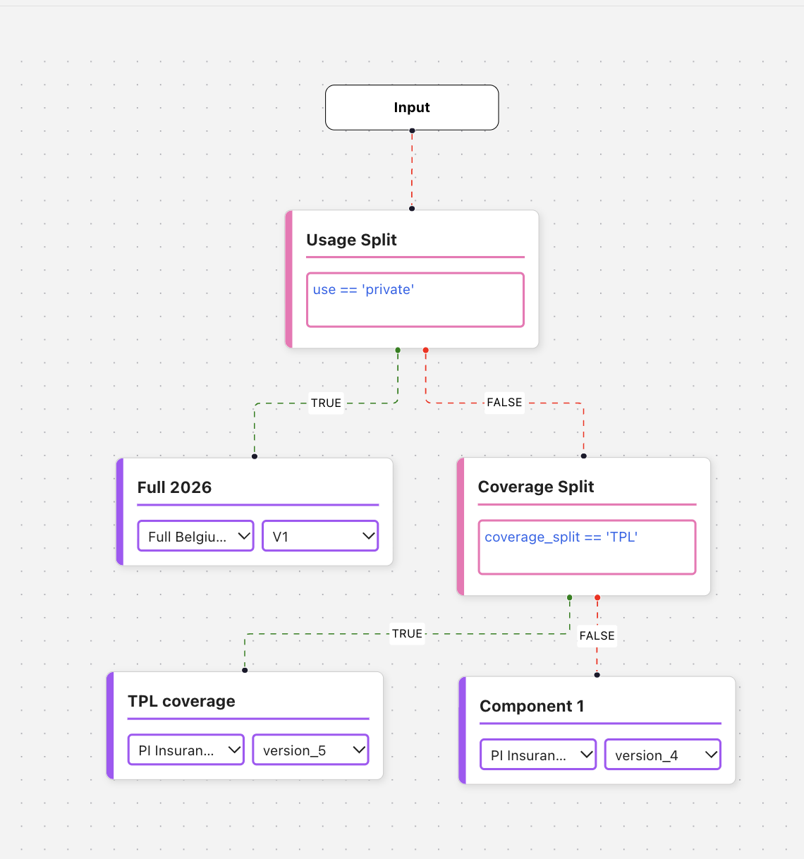 Illustrative package flow: Input feeds a Usage Split. Private usage leads to Full 2026; other usage leads to Coverage Split, which branches to TPL coverage or Component 1.